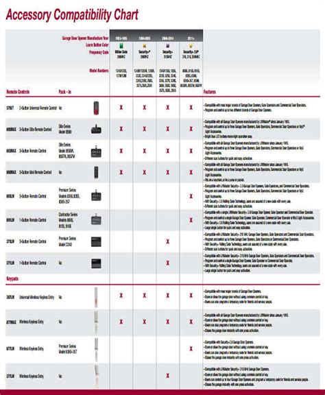 Liftmaster Remote Control Compatibility Chart Kemele