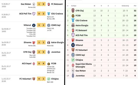 Liga 1 romania games.  Display Romania - Liga 1 table and statistics.  Get all ...