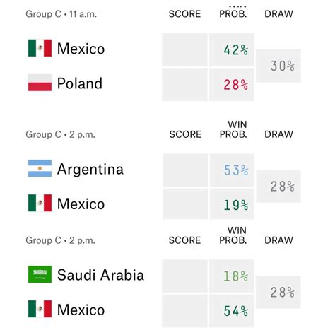 Liga MX Predictions FiveThirtyEight