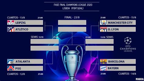 Liga de apuestas de la final de la Champions League.