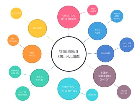 Light Colorful Simple Mind Map Template