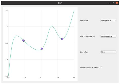 Light Markers Points Selection Example Qt Charts 6.5.0