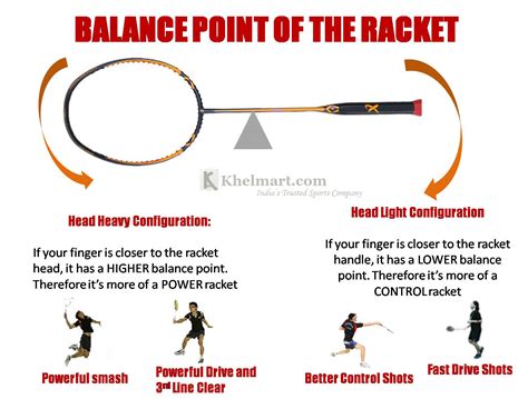 Light Racquets vs Head Heavy Racquets BadmintonCentral