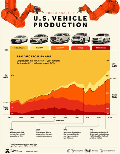 Light Truck and Utility Vehicle Market in the United States