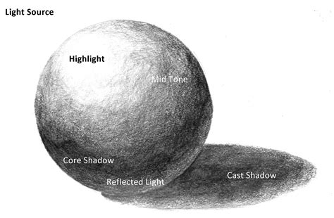 Light and dark shading in art