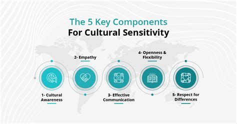 Light off meaning in tamil.  Does your text include culturally sensitive con...