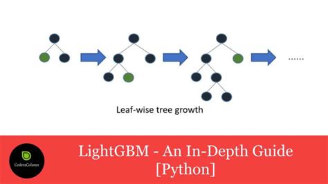 Lightgbm cross validation.  See Callbacks in Python API for more information. ...