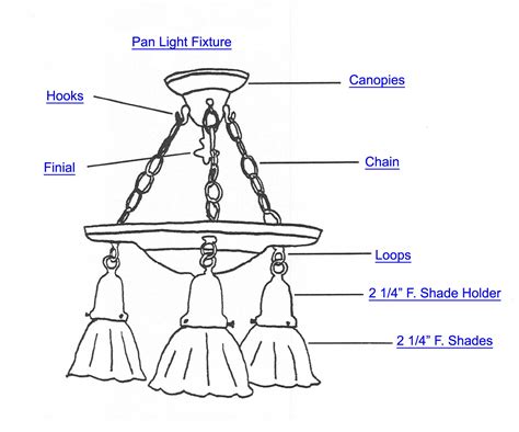 Lighting Components - Hardware - Lamp Parts & Accessories