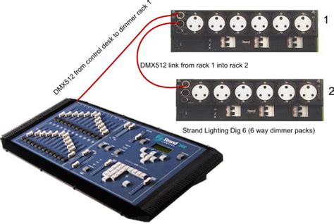 Lighting desk theatre.  The Lighting System - Patching & Connecting Theatr...