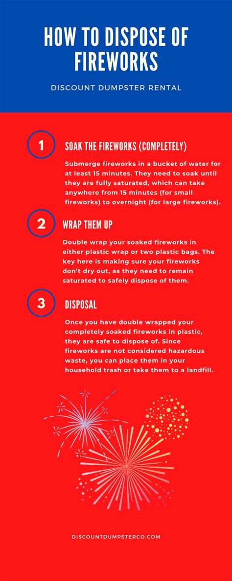 Lighting fireworks? Here's how to dispose of them properly