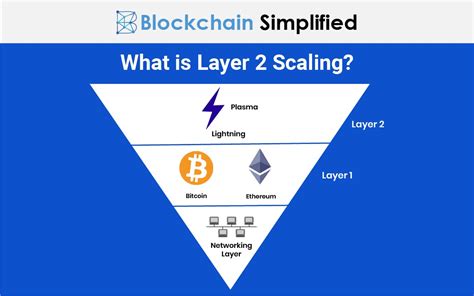 technique for solutions