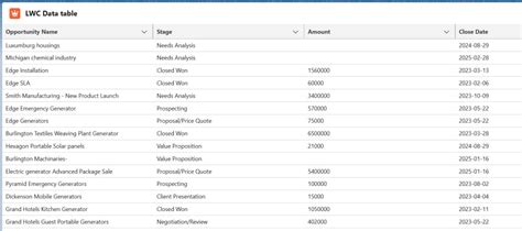 Lightning datatable row color.  Jul 23, 2022 · discuss LWC Datatable CSS Styling in Salesforce...