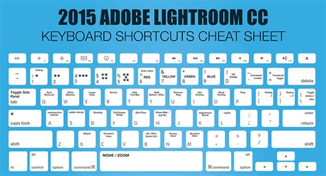 Lightroom CC and CC Keyboard Shortcut Cheat Sheets
