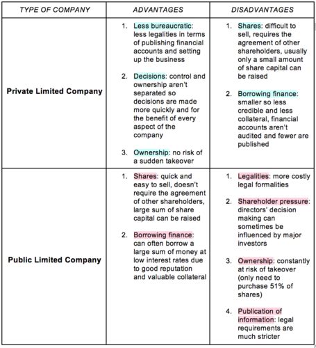 Lights, Camera, Business Unit 1 Review Flashcards Quizlet