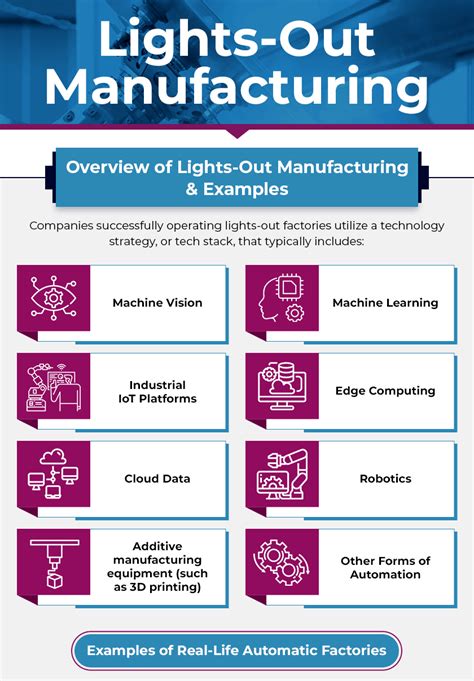 Lights-Out Manufacturing: 5 Essential Elements You Need to …