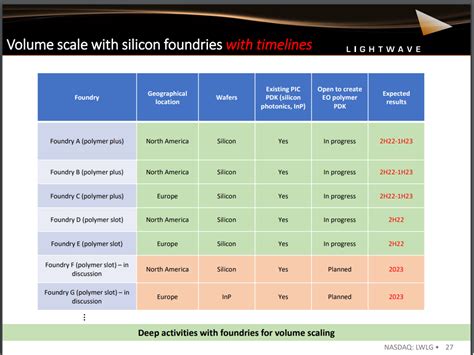 Lightwave Logic Inc (LWLG): Seems pretty straightforward to me