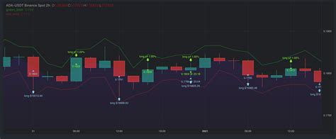 Lightweight charts markers.  This example shows how to add series markers to...