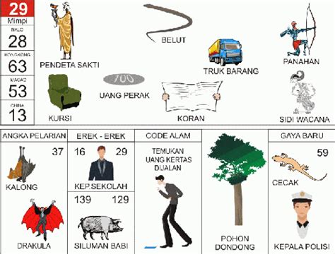 Lihat pengeluaran togel hari ini dan buku mimpi. 29 januari 2024 hari.