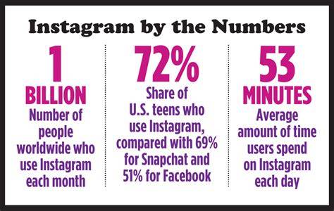 Like for like instagram.  Get 40+ tips used by the experts on Instagram...