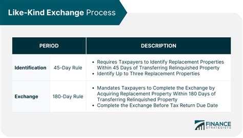 Like-Kind Exchange Definition: 233 Samples Law Insider