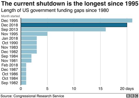 A mid-November US government shutdown, already a serious risk, is increasingly likely following the toppling of Speaker Kevin McCarthy and worsening of an intra-party Republican conflict in the House.