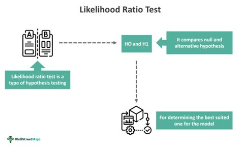 Likelihood ratio