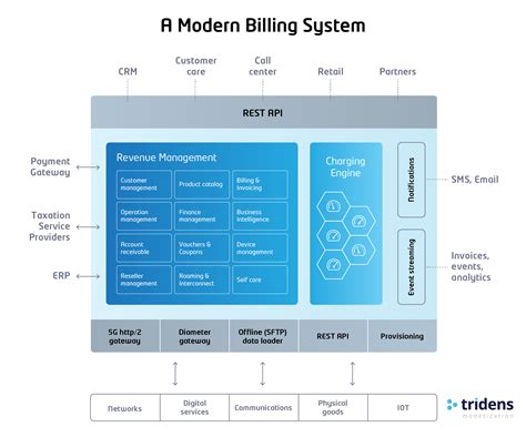 Lilling - Overview, News & Competitors ZoomInfo.com