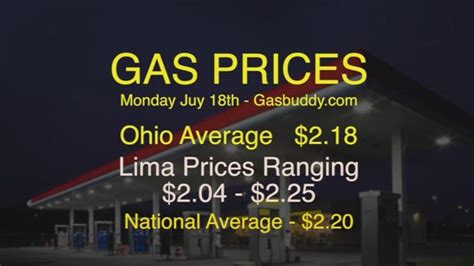 Lima Ohio Gas Prices