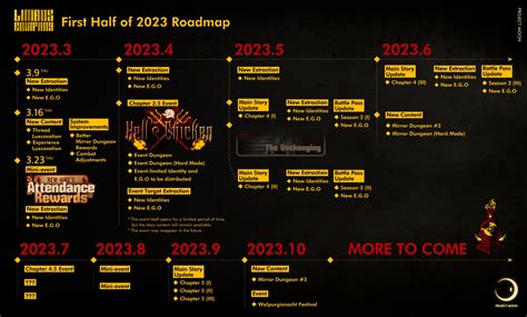 Limbus Company 2024 Roadmap : r/gachagaming - Reddit