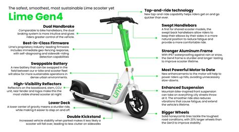 Lime scooter specs.  Featuring interchangeable swappable batteries, the Gen...