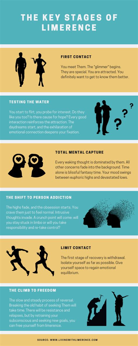 Limerence disorder.  She explores the four stages of limerence&mdash;attraction, obsessio...