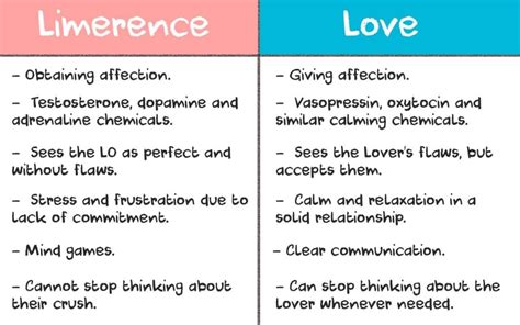 Limerence trauma.  The experience of limerence is different from love or lust ...