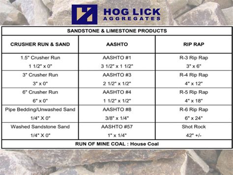 Our large limestone ranges in size from 1/2" to 1" 