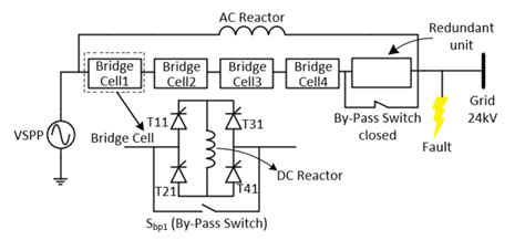Limit circuit fault. A current limiting reactor (CLR) is a series reactor connected into the circuit for limiting fault current. Above the result is fault current limit the some values . Figure 3 : application of IS limiter. Applications of the CLR for limiting fault level are varied. One of the more attractive applications is often the bus section application; see ... 