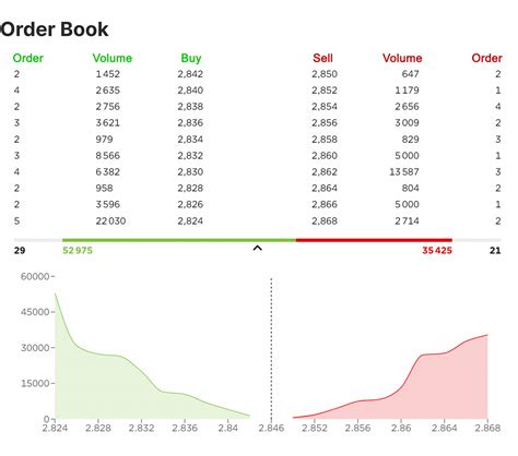 Limit order book python.  Placing an Order You can place a new order using the create_or...
