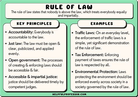 Limitations and Exceptions to the Rule of Law Principles of ...