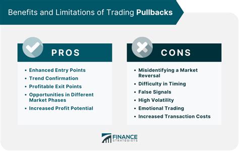 Limitations in Trading Pullbacks