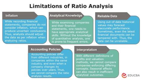 over analysis strategy