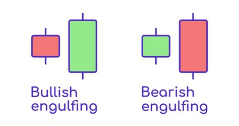 indicators patterns approach