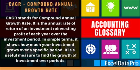 growth know solution