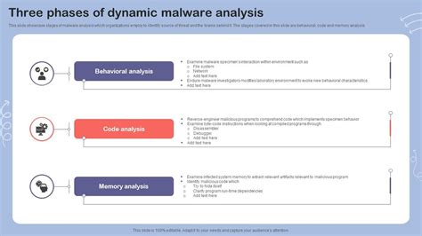 Limitations of dynamic malware analysis.  There are strict limitations on...