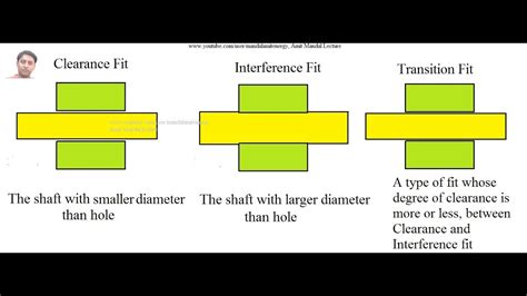 Limits Fits and Tolerances PDF Engineering Tolerance - Scribd