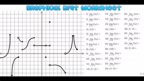 Limits From A Graph Worksheet