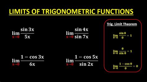 Limits of Trigonometric Functions with Solved Examples