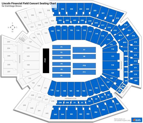 Lincoln Financial Field Concert Seating Chart