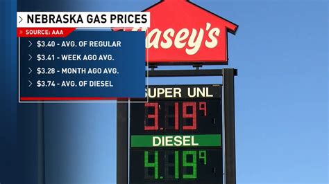 Lincoln Ne Gas Prices