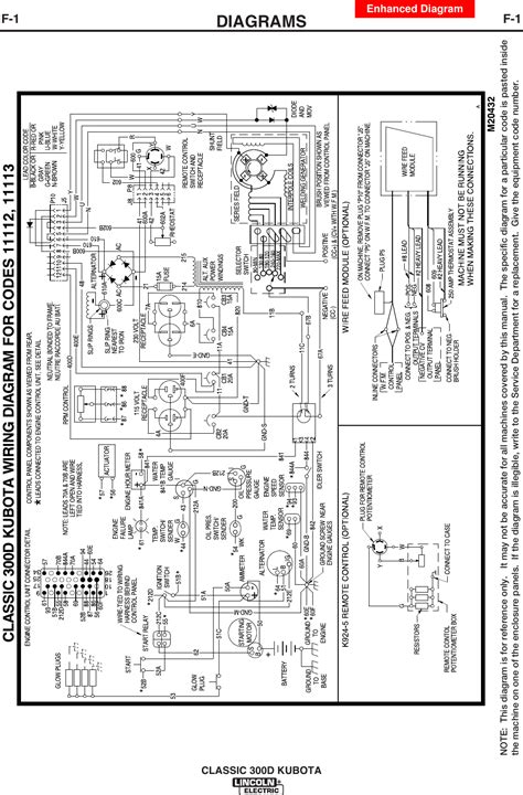 Lincoln sa 200 f163 repair manual. - Handbook on business process management 1.
