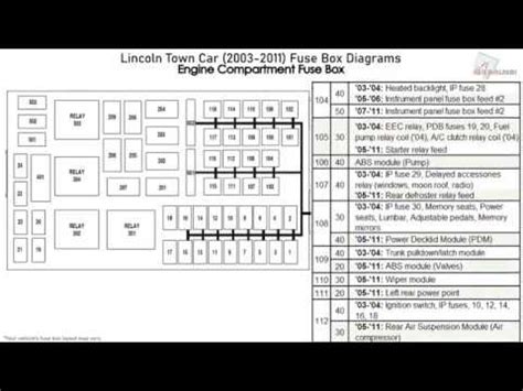 Lincoln town car limo fuse manual. - Test lessons in primary reading teachers manual answer key.