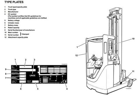 Linde reach stacker truck parts manual. - Principale of accounting by m a ghani manual.