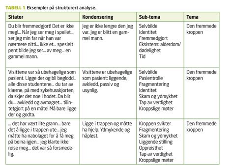 Lindrende fysioterapi i palliativ fase